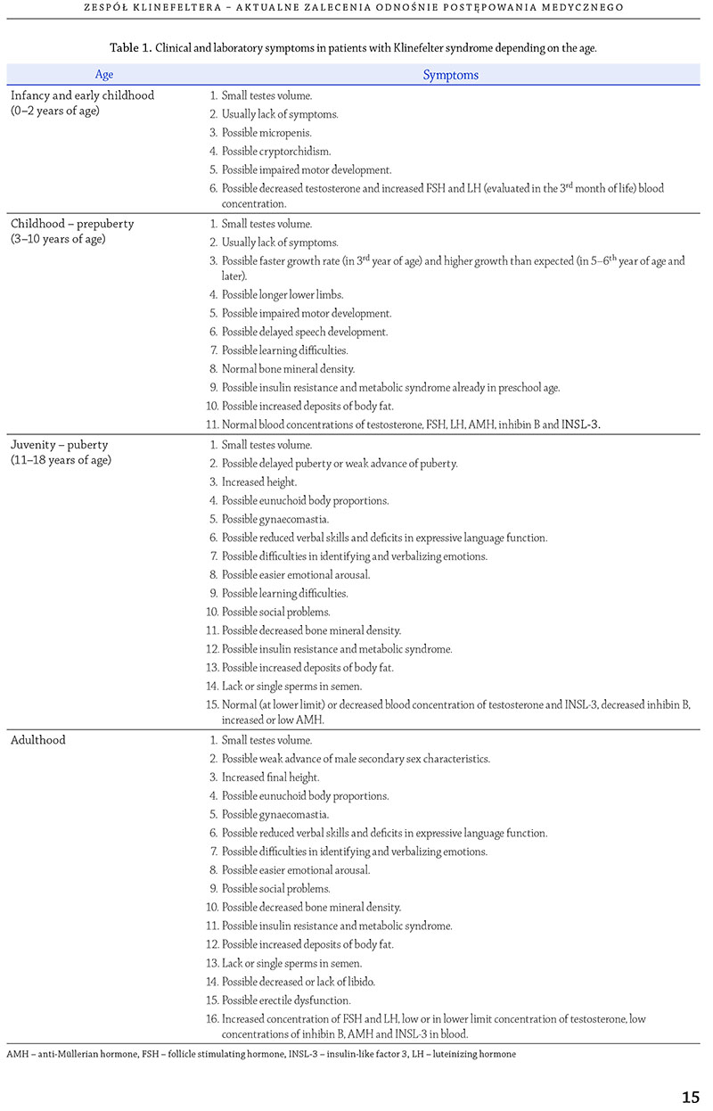 Clinical and laboratory symptoms